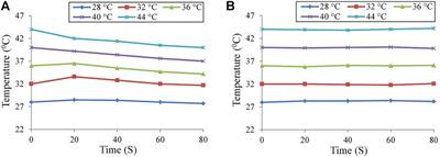 A Smartphone-Based Sensor With an Uncooled Infrared Thermal Camera for Accurate Temperature Measurement of Pig Groups